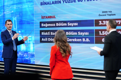 Türkiye geneli konut kampanyası geliyor