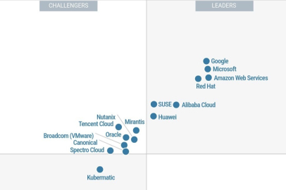 Huawei, Gartner® Magic Quadrant'ta konteyner yönetimi alanında lider gösterildi